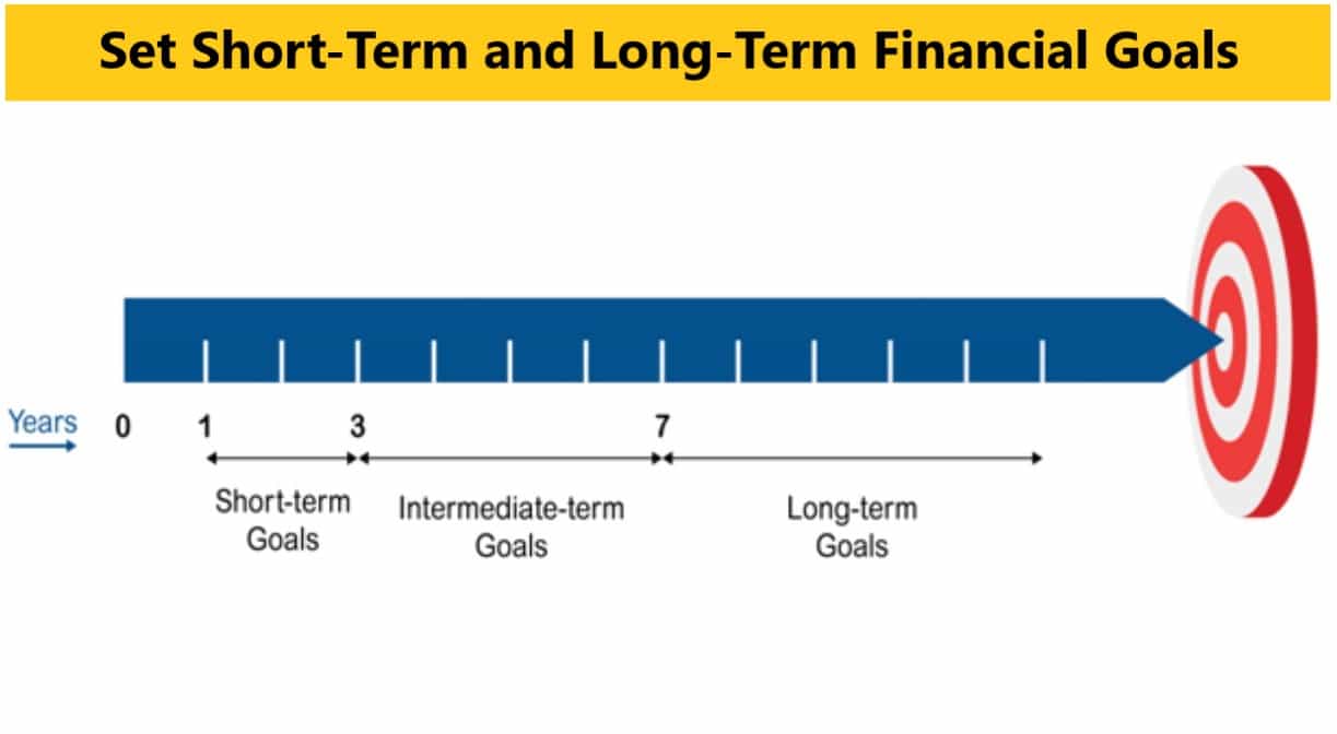 Personal Money Management - Short-Term and Long-Term Financial Goals