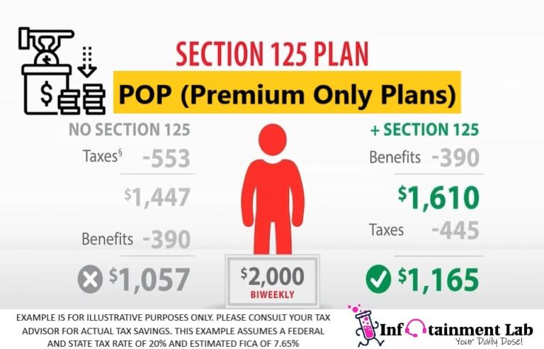 IRS Section 125 POP Premium Only Plans Cafeteria Plans