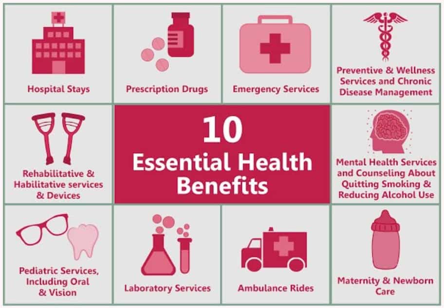 Essential Health Benefits in Fixed Indemnity Health Insurance