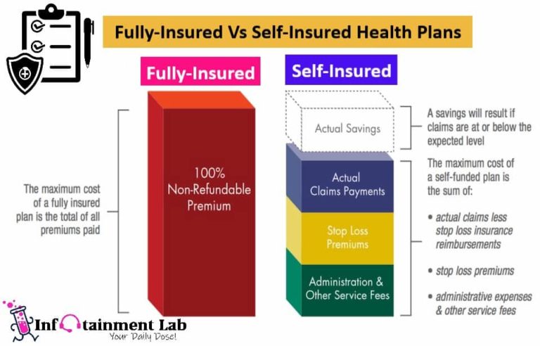 Featured Image: Fully-Insured Vs Self-Insured Health Plans