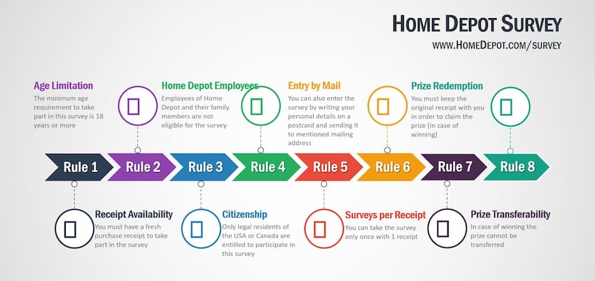 Rules-for-Home-Depot-Survey-@-www.HomeDepot.com