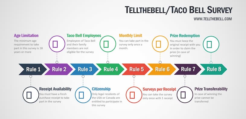 Tellthebell-Survey-Rules-@-www.tellthebell.com